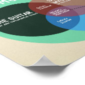 Poster Théorie de la musique Graphique en salle de classe (Coin)