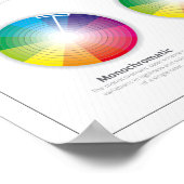 Poster Théorie de la roue de couleur (Coin)