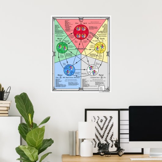 Poster Théorie des cinq éléments pour l'affiche Acupressi (Bureau à domicile)