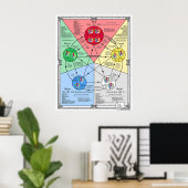 Poster Théorie des cinq éléments pour l'affiche d'acupres (Bureau à domicile)
