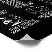 Poster Things I Do In My Spare Time Funny Travel Adventur (Coin)