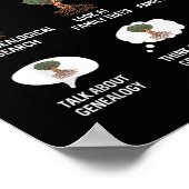 Poster Things I Do In My Spare Time Genealogy Ancestry Ge (Coin)
