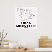 Poster Think Krebs Cycle (Citric Acid Cycle - TCAC) (Cuisine)