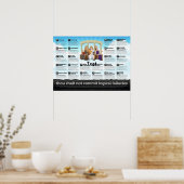 Poster Thou shall not commit logical fallacies (Cuisine)