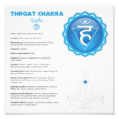 Poster Throat Chakra (Devant)