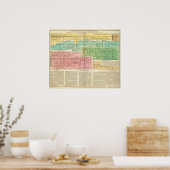 Poster Timeline Gomerians, or Celtes (Cuisine)