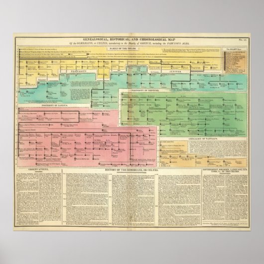 Poster Timeline Gomerians, or Celtes (Devant)
