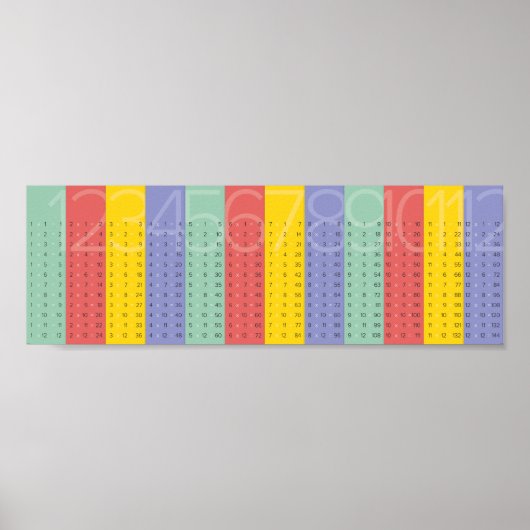 Poster Times Tables (Devant)
