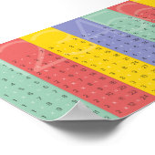 Poster Times Tables (Coin)