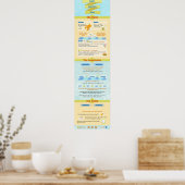 Poster Tirets, points-virgules et points-virgules (Cuisine)