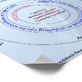 Poster Tissu dynamique du troupeau de vie (Coin)