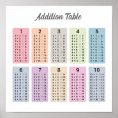 Poster Toevoegingstabel (Voorkant)