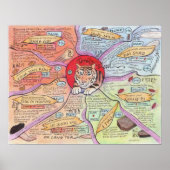 Poster Tonifier le sang (Devant)