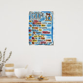 Poster Top 10 des catholiques (Cuisine)