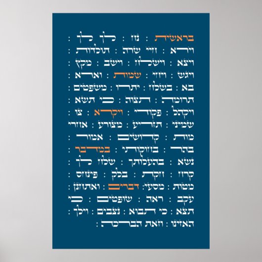 Poster Torah Parshiot Parshas Weekly Readings (Devant)