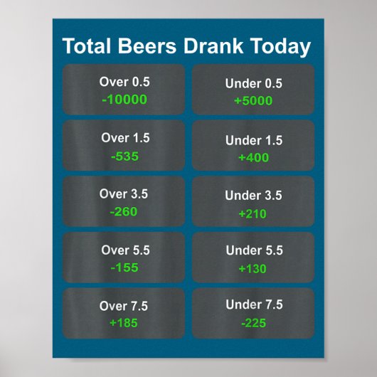 Poster Total Beers Drank Today  (Devant)