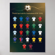 Total de buts en Coupe du monde par tournoi 1930-2