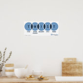 Poster Tourner (Tonalité, Choix De Mots, Imagerie, Style, (Cuisine)