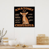 Poster Tout ce dont vous avez besoin | Chihuahua Dog | Ch (Cuisine)
