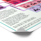 Poster Tout Elementalement 19x13 (Coin)