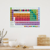 Poster Tout Elementalement 36x24 (Cuisine)
