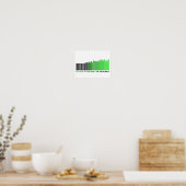 Poster Tout est musique Citation Code-barres vert Égalise (Cuisine)