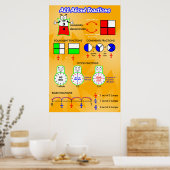 Poster Tout sur les fractions = Poster/Organigramme Ancre (Cuisine)