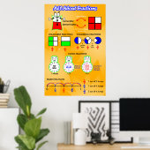 Poster Tout sur les fractions = Poster/Organigramme Ancre (Bureau à domicile)