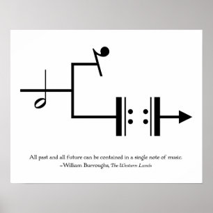 Poster Toute l'histoire dans une note