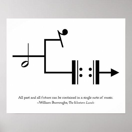 Poster Toute l'historique dans une note (Devant)