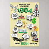 Poster Toutes les infos d'anniversaire (Devant)
