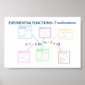 Poster Transformations des fonctions exponentielles (Devant)