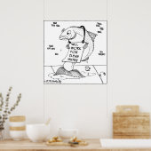 Poster Travaillera Pour L'Eau Propre (Cuisine)