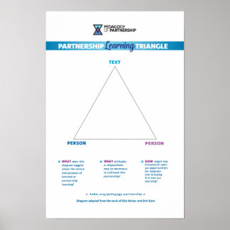 Poster Triangle d'apprentissage en partenariat 12x18