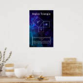 Poster Triangle Kepler (Cuisine)