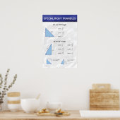 Poster Triangles droits spéciaux (Cuisine)