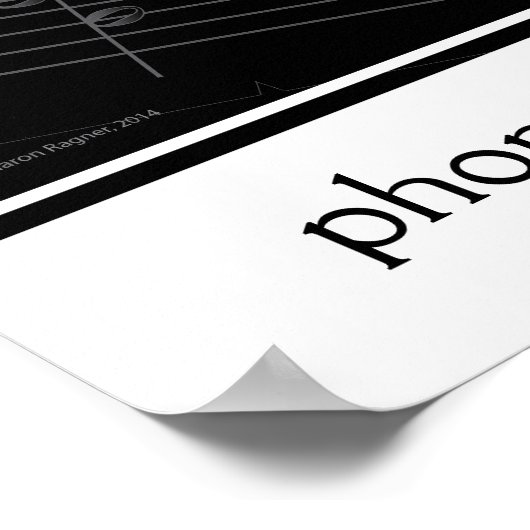 Poster Trimestre Note Musique (Coin)