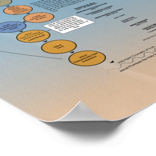 Poster Trinité de Dieu (Coin)
