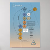 Poster Trinité de Dieu (Devant)