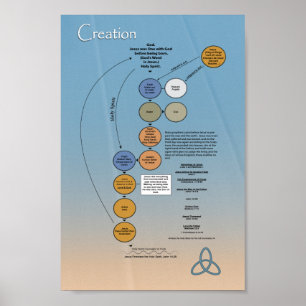 Poster Trinité de Dieu