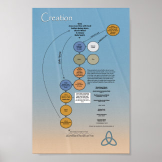 Poster Trinité de Dieu