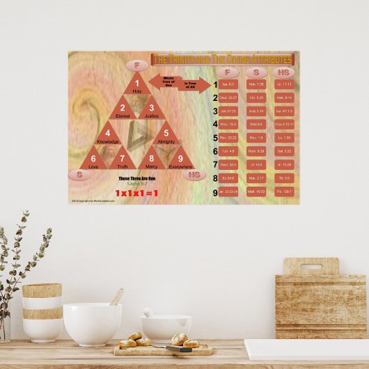 Poster Trinité et attributs (graphique en classe) (Cuisine)