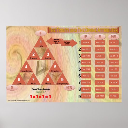 Poster Trinité et attributs (graphique en classe) (Devant)
