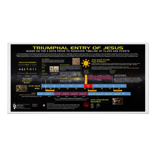 Poster Triumphal Entrée de Jésus Timeline (Devant)