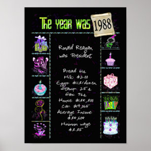 Poster Trivia de l'année de naissance 1988 sur noir