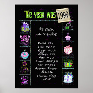 Poster Trivia de l'année de naissance 1999 sur Noir