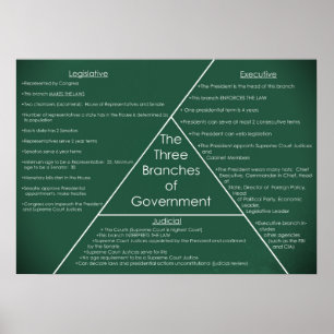 Poster Trois branches de gouvernement