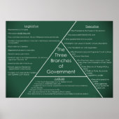 Poster Trois branches du gouvernement (Devant)