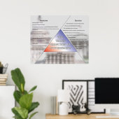 Poster Trois directions générales du gouvernement *MISE À (Bureau à domicile)