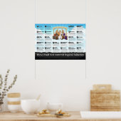 Poster Tu ne commettras pas d'erreurs logiques (Cuisine)